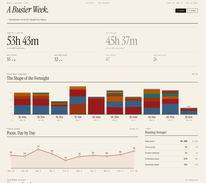 Commonplace weekly report