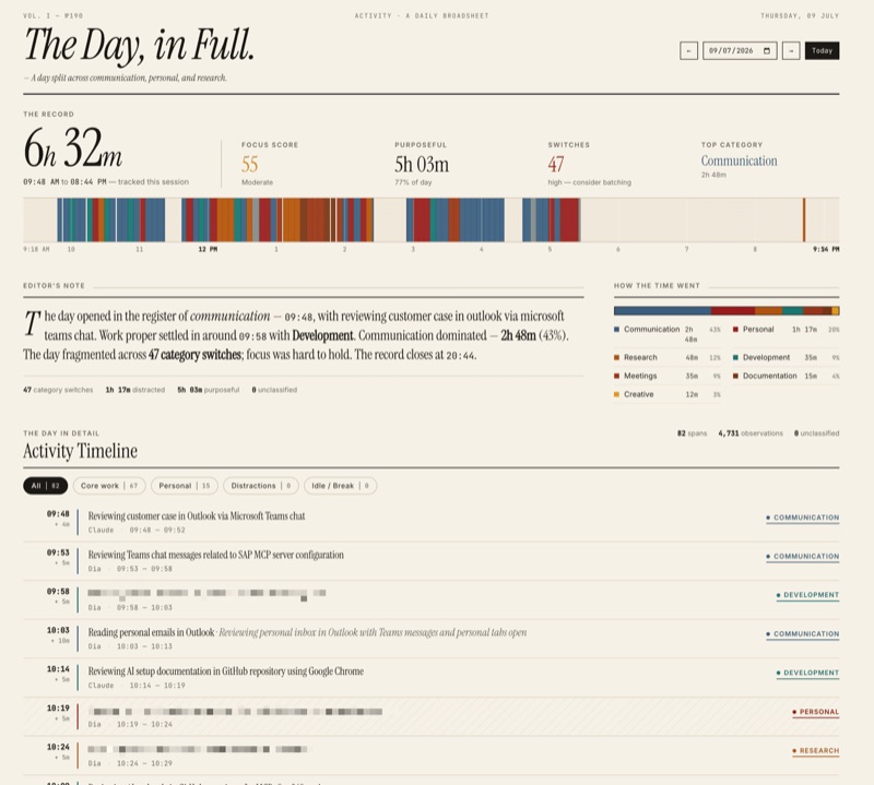 Commonplace daily activity broadsheet